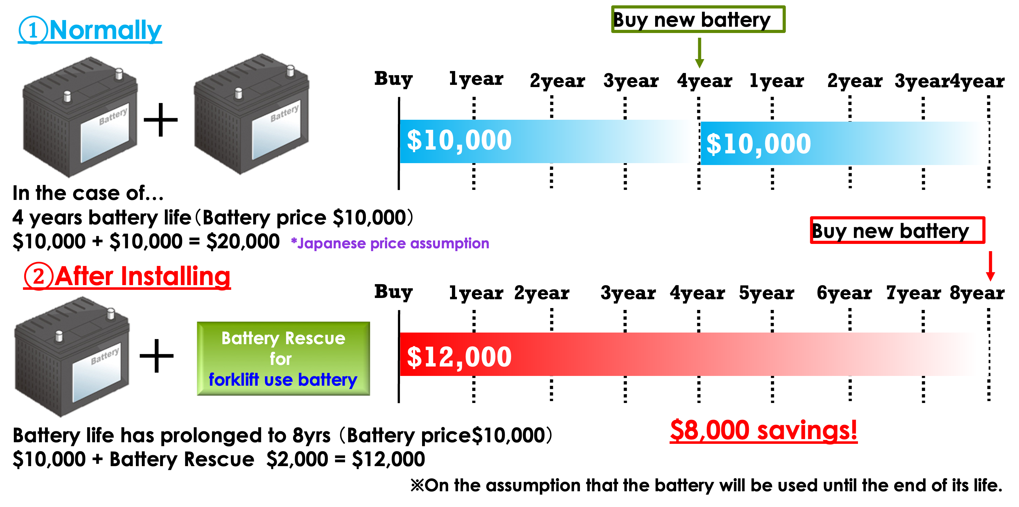 Line up of the iBI System product